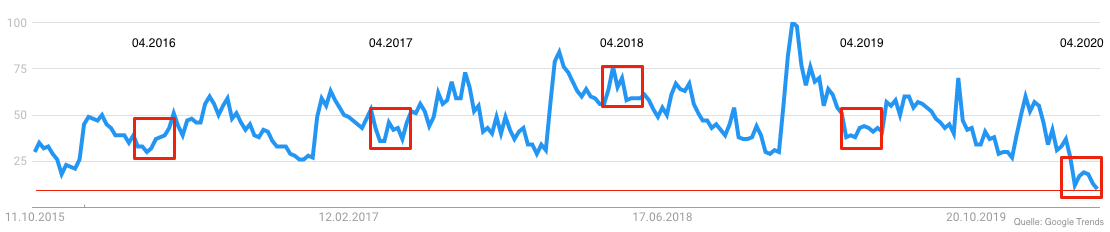 Pauschalreisen Google Trends